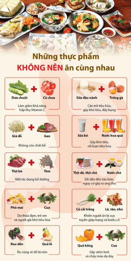 Thức Ăn Kiêng Kỵ dành cho đồng quả thủ nhang thủ từ